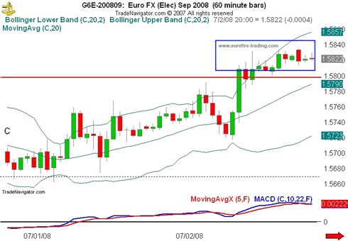 bollinger band reversal