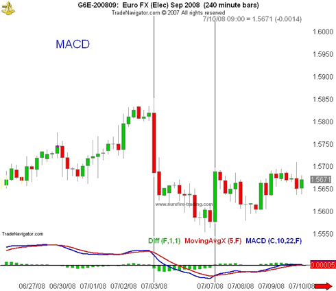 forex charts