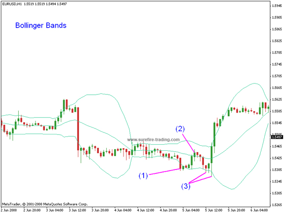 technical analysis