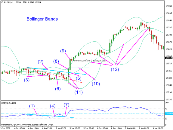 Bollinger_Bands