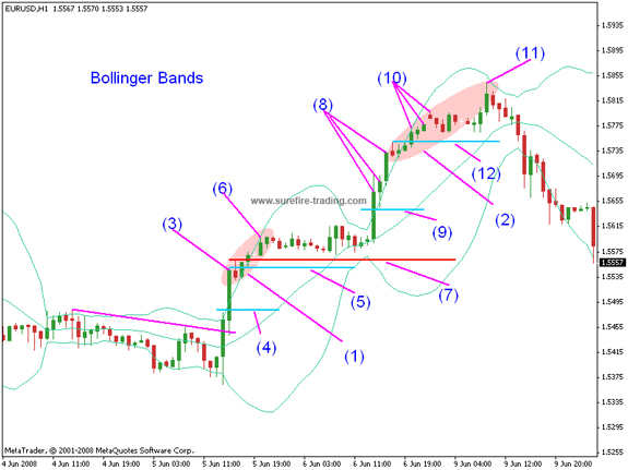 Moving Average