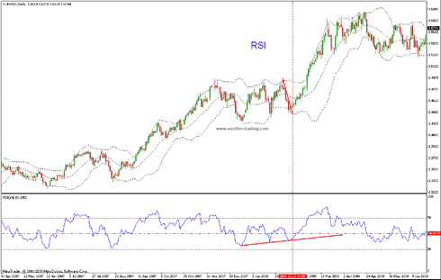 day trading