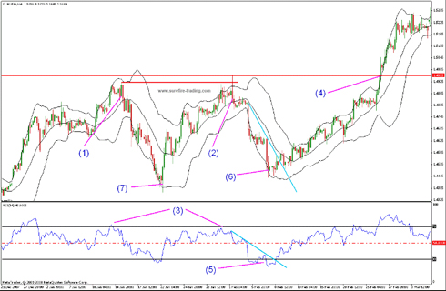 breakout trading