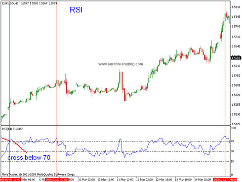 Rsi 25 75 strategy