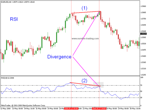 Rsi 25 75 strategy