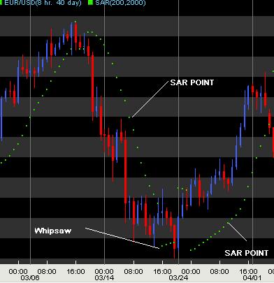 tsl trading system