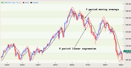 Linear Regression