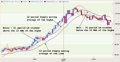 moving average