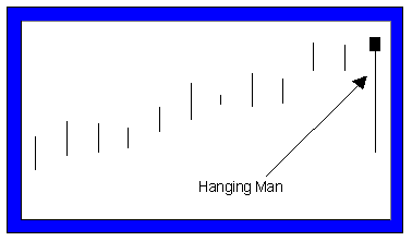 Hanging Man