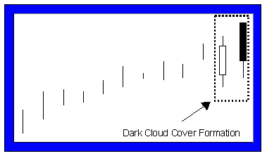 Dark Cloud