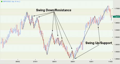 swing trading