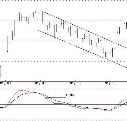 Forex