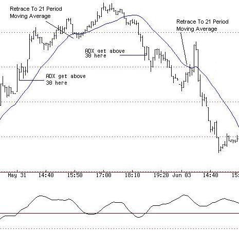Trading Systems