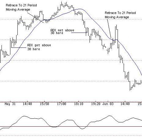 Trading Systems