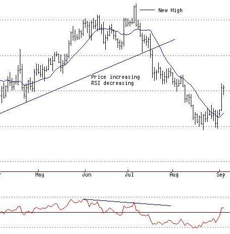 Relative Strength
