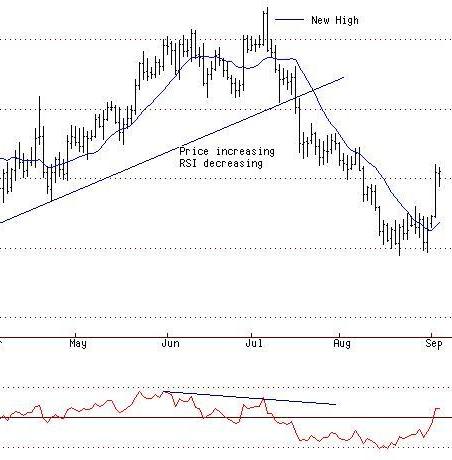 Relative Strength