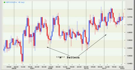 Forex
