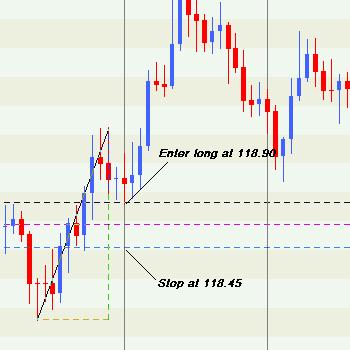 Stop Loss