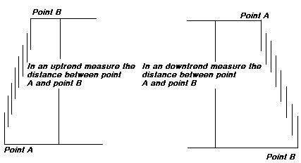 Fibonacci