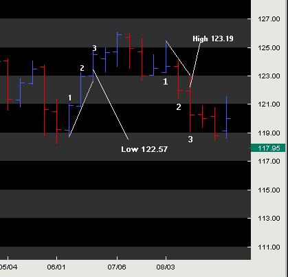 Trend Lines