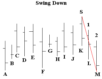 swing point