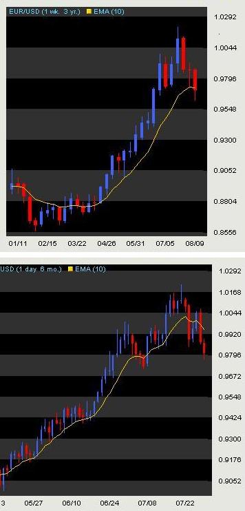 Forex